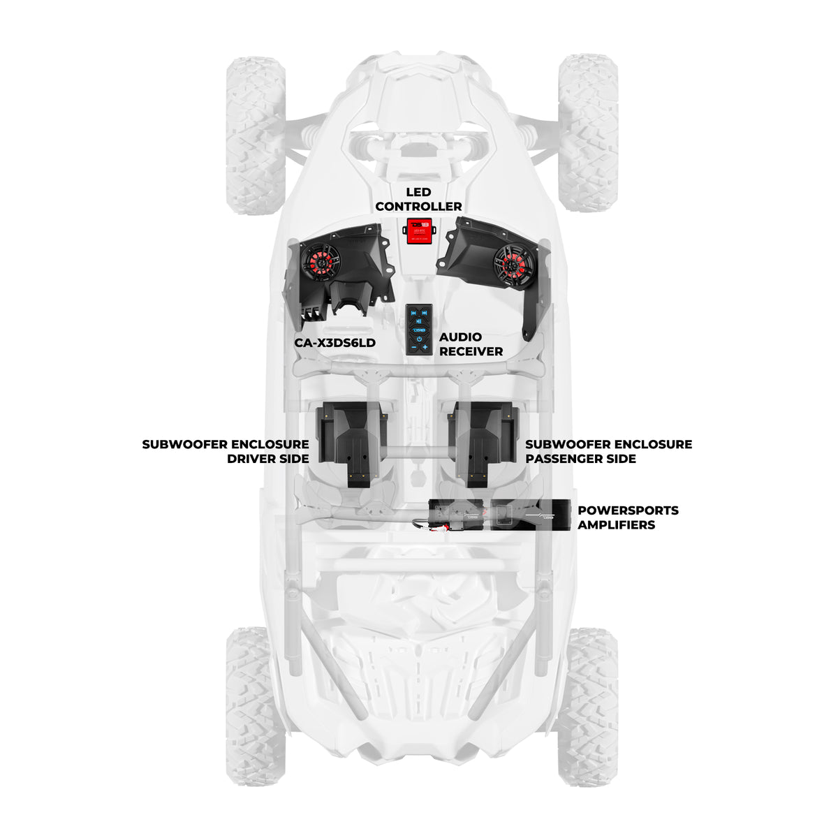 DS18 Can-Am Maverick Audio Upgrade Package