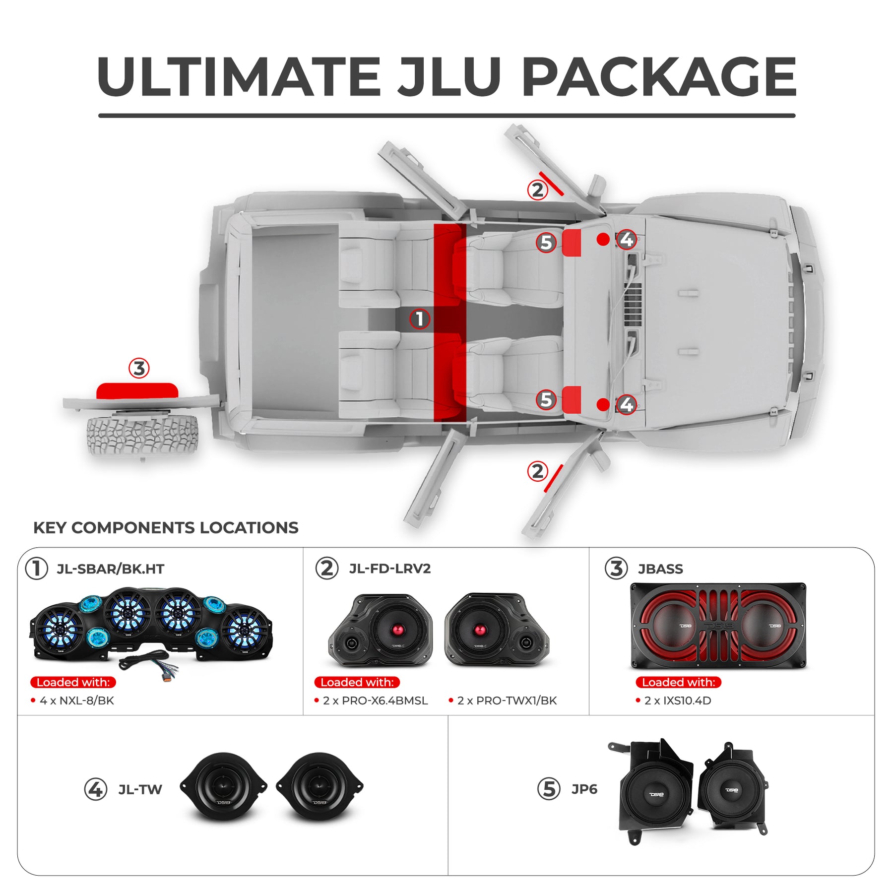 Paquete Ultimate para Jeep JLU 2018–2023: incluye barra de sonido, paneles de puertas, subwoofers y amplificadores. 