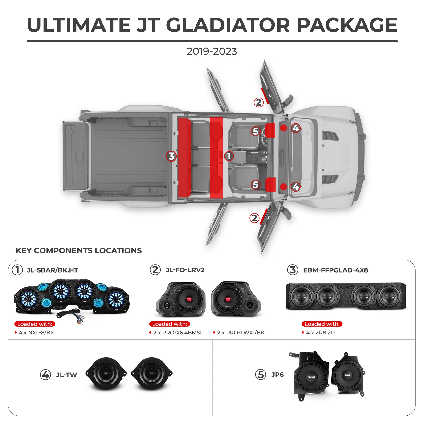 Jeep JT Gladiator 2019–2023 Ultimate Package – Loaded Sound Bar, Door Panels, Subwoofers & Amplifiers